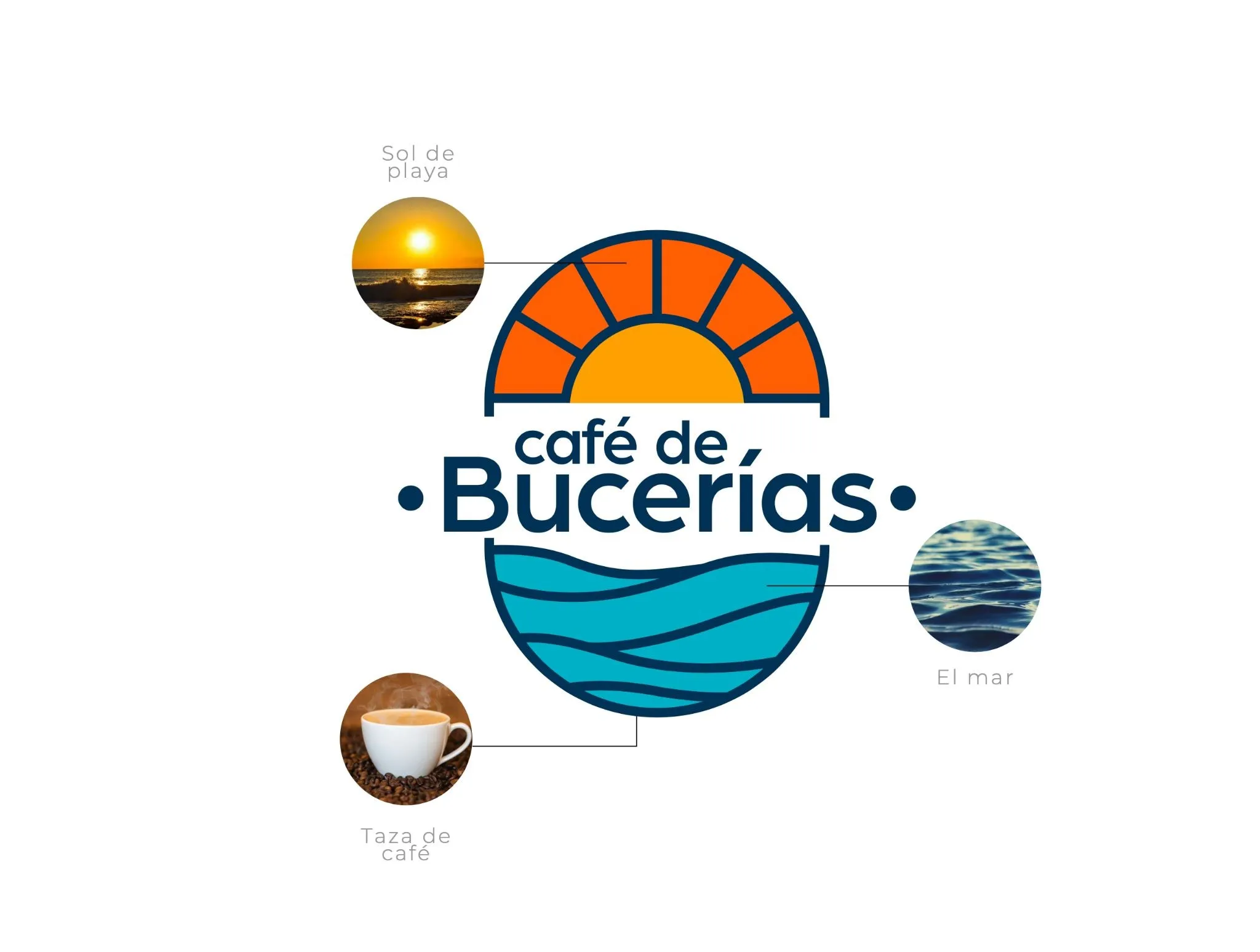Logo circular de Café de Bucerías con un sol naranja y olas azules